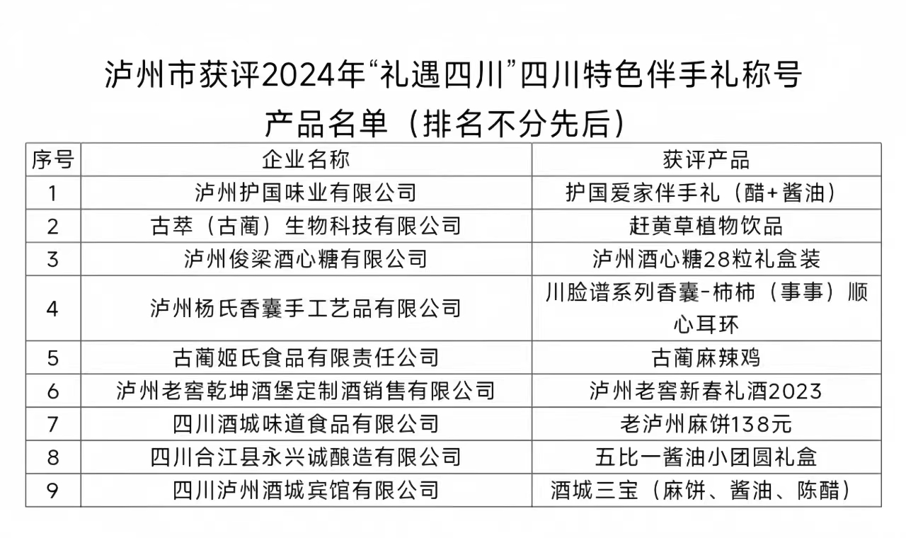 “礼遇四川”评选揭晓：泸州市产品上榜数量全省第一