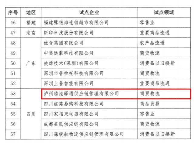 泸州临港驿通供应链管理有限公司入选国家级试点！